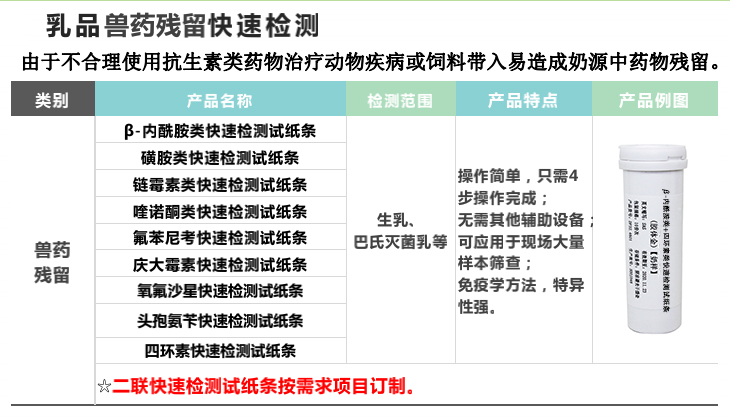 β-內(nèi)酰胺類+四環(huán)素類試紙條-內(nèi)容.jpg