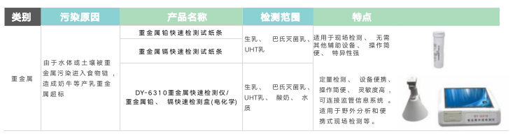 重金屬鉛:鎘快速檢測盒-內容.jpg