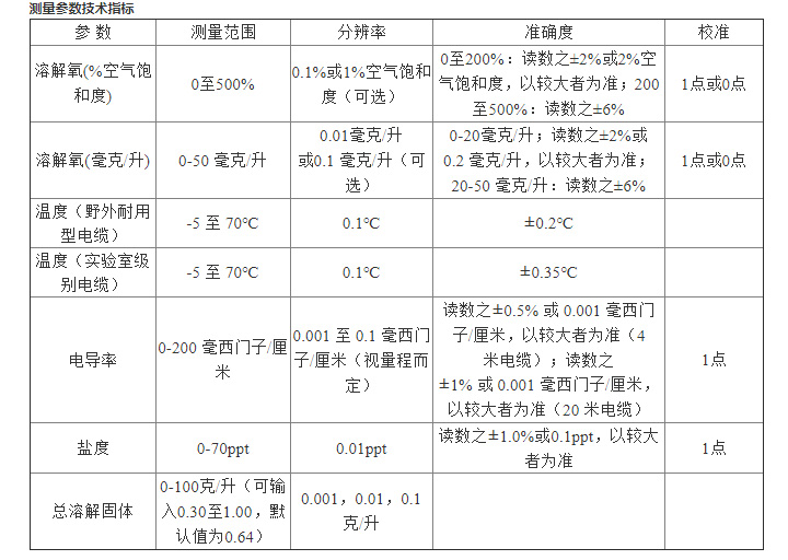 Pro10-參數(shù).jpg