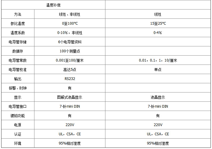 3100:3200-參數(shù)2.jpg