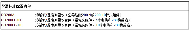 DO200A-配置清單表.jpg