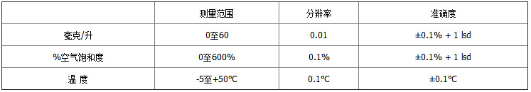 5100-參數(shù)3.jpg