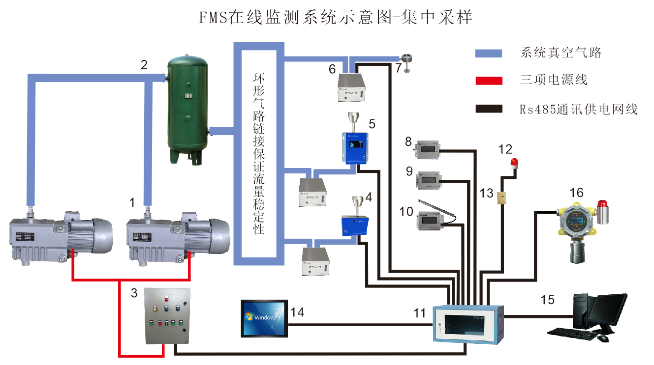 集中采樣.png