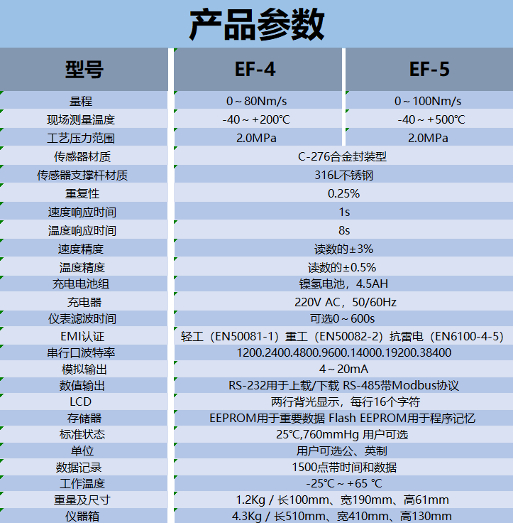 EF-4.5參數(shù).png